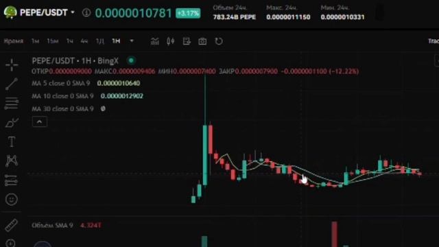 Биржа BingX: Шаг за Шагом от Регистрации до $5000 без верификации! смотреть онлайн