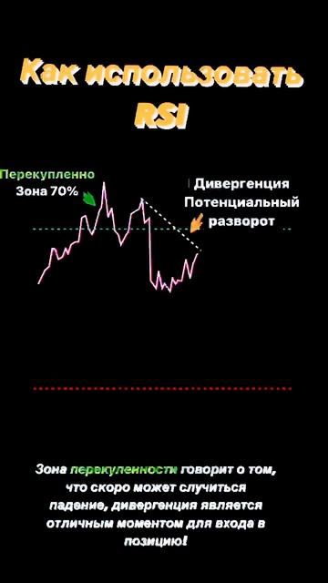 Использование и применение индикатора RSI