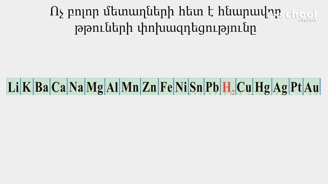 Քիմիա․ Թթուների փոխազդեցությունը մետաղների և մետաղների օքսիդների հետ։ Աղեր, 8-րդ դասարան смотреть онлайн