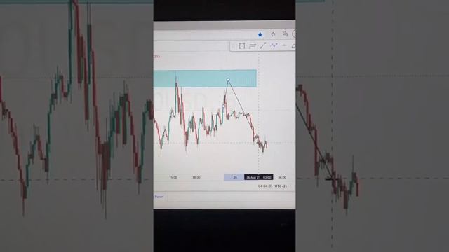 Marco the entrepreneur explains order block / smart money concept on istagram смотреть онлайн