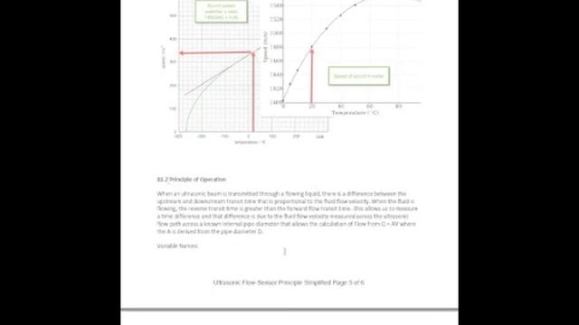 How Ultrasonic Flow Meters Work and How a Clamp On Ultrasonic Flow Meter works смотреть онлайн