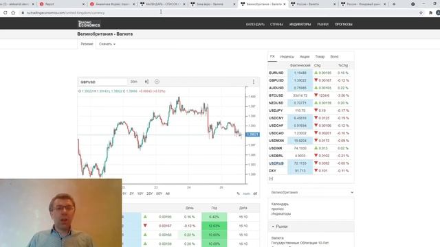 25.06.2021: Фундаментальный анализ рынков по итогу торгового дня. EURUSD, GBPUSD, USDRUB, MOEX смотреть онлайн