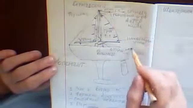 Урок 11.04 Ч2 Радиояхтинг.