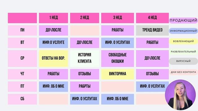 Контент-план для бьюти мастера. Что публиковать бьюти мастеру в инстаграм смотреть онлайн