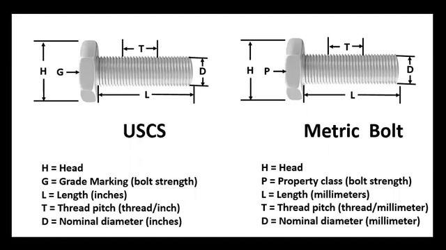 Determining the Standards of Fasteners | Tensile Strength of Fasteners смотреть онлайн