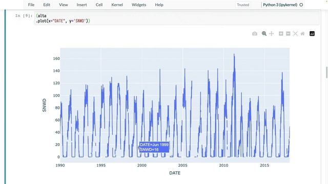 098. Creating a Line Plot in Plotly for Pandas смотреть онлайн