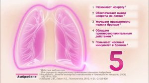 Реклама "Амбробене" (смешной монтаж)