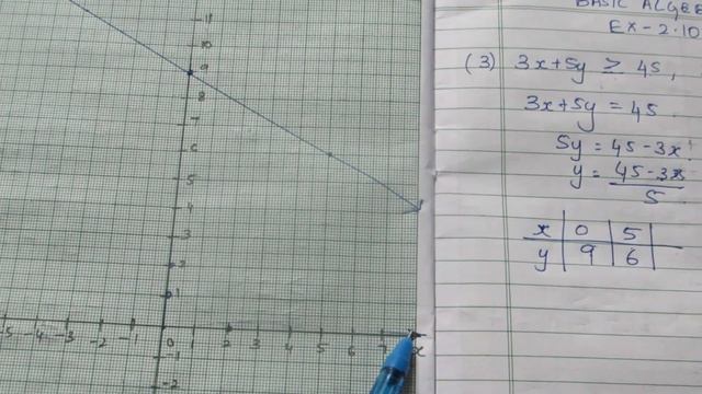 TN Class 11 Maths Basic Algebra Ex 2.10 Sum 3 смотреть онлайн