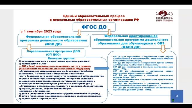 4.1. Единый образовательный процесс в дошкольных образовательных организациях РФ