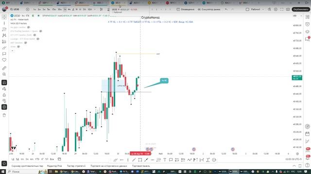 Онлайн торговля на Форекс 30.04.25 смотреть онлайн