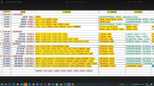 Magic Lime Academy   Как за 5 шагов получить 1 млн $
