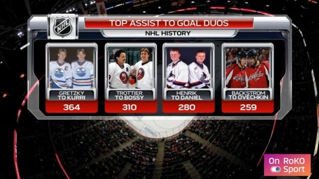 Овечкин догоняет№694 и обгоняет Марка Месье №695 / комментатор отжег по полной / Ovechkin #694-695