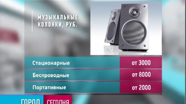 Город. 11/04/2019. GuberniaTV