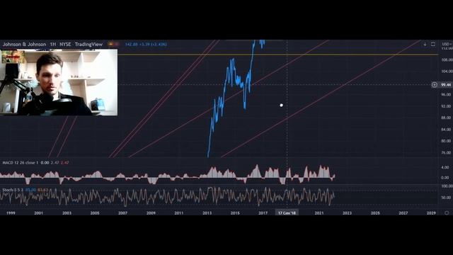 Технический анализ инвестиций - Johnson & Johnson. Здравоохранение на коне вновь, или подождать? смотреть онлайн