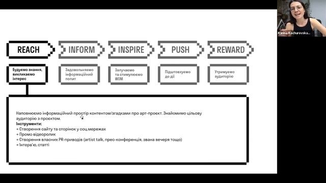 Продюсування культурних проєктів смотреть онлайн