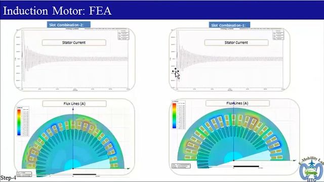TECH TALKS #25 | Dr Ing- Praveen Kumar | Insights from the E-Mobility Lab - IIT Guwahati смотреть онлайн