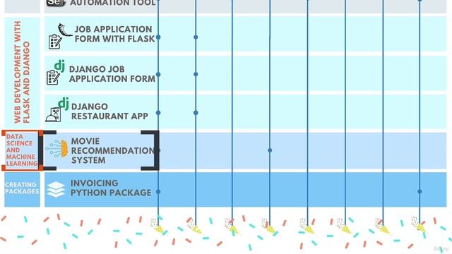001 Welcome to Module 1