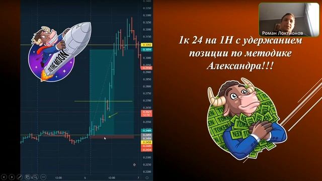 1к24 на 1H с удержанием позиции и более 1600% прироста за 9 месяцев торговли смотреть онлайн