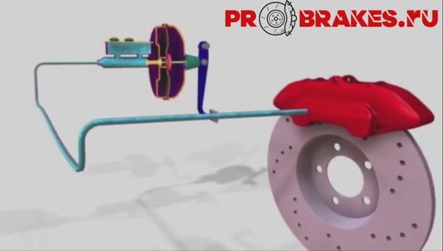 принцип действия гидравлической тормозной системы смотреть онлайн