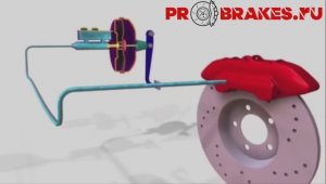 принцип действия гидравлической тормозной системы