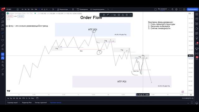 Order Flow. Как формируется и как торговать.