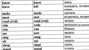 английский язык 4 класс, неправильные глаголы с объяснением. записывайтесь на уроки 🇬🇧+79676250268
