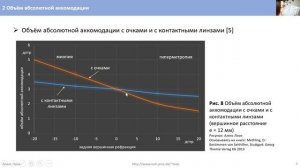 2 Объём абсолютной аккомодации