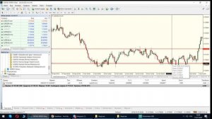 Методика торговли  на Forex.  ( Торговля сеткой)