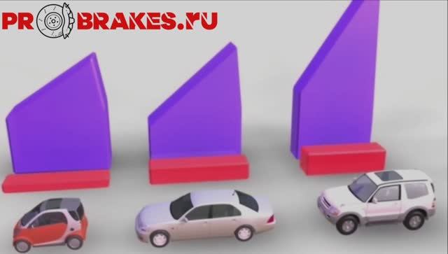 мощность тормозной системы смотреть онлайн