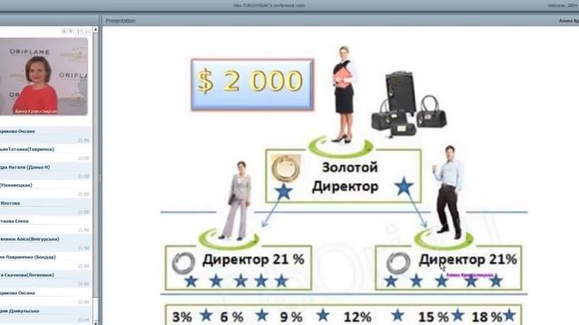 Video 2016 11 01 АЛИНА КРИВОСПИЦКАЯ Командная встреча Возможности Орифлейм смотреть онлайн