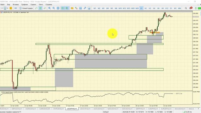 Утренний разбор рынка 24.06.2024