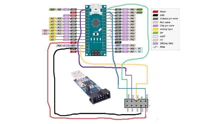 Arduino Nano V 3.0 mini USB ATMEGA328P CH340 как установить на Linux Rosa Fresh R12 смотреть онлайн