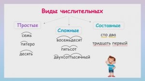 Виды числительных: простые, сложные и составные числительные