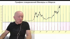 Влияние Меркурия на цену Биткойна