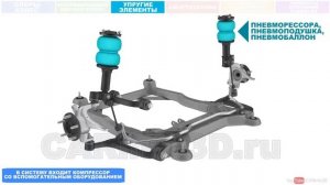 Общее устройство подвески автомобиля  3D анимация  720p