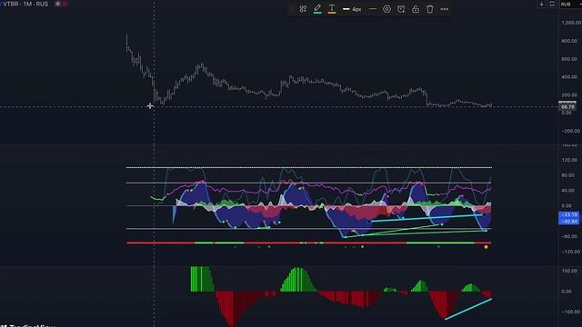 📈 Акции ВТБ: Анализ, прогноз и стоит ли покупать в 2025? смотреть онлайн
