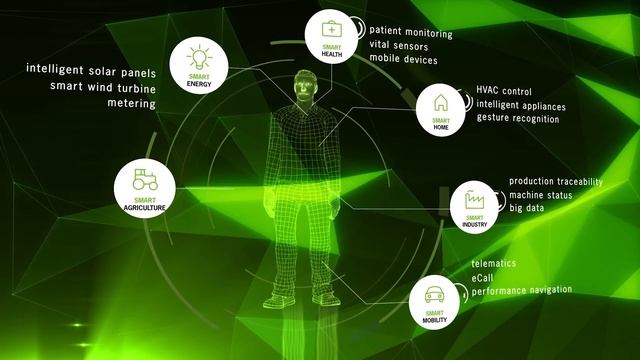 RUTRONIK SMART – Design your smart products. смотреть онлайн