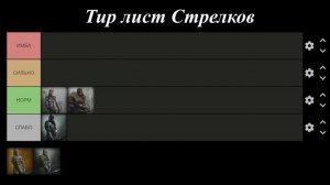 Тир лист рыцарей класса Стрелок(Marksman) в игре King Arthur: Knight’s Tale