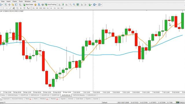 Убытков будет Меньше! [Тест Стратегии Rait C Фильтром по Основному Тренду]