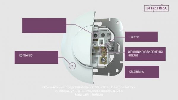 Серия «ПРОВАНС». Розетки и выключатели от производителя «Bylectrica».