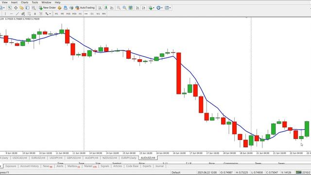 Читаем Рынок По Простой Стратегии Rait + Результат За 3 Недели