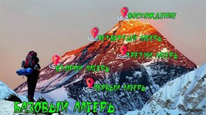 Урок 00. Перезагрузка и отдых (Андрей Хохряков)