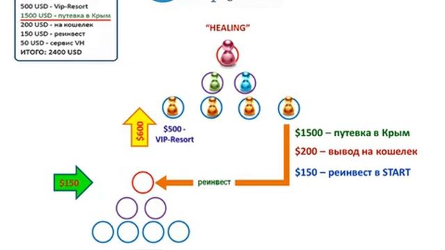 VIP Healing Презентация смотреть онлайн