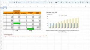 КАК РАБОТАЕТ СТАРТОВЫЙ ПОТОК