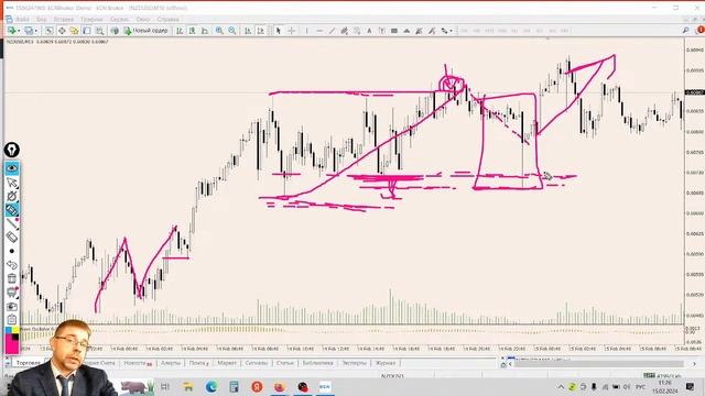 ИДЕИ ДЛЯ ТРЕЙДИНГА. В центре внимания рынок труда и потребительские расходы США. #трейдинг смотреть онлайн