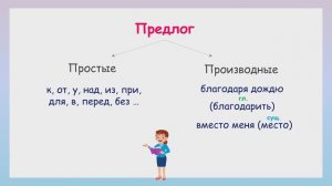 Виды предлогов. Простые и производные предлоги