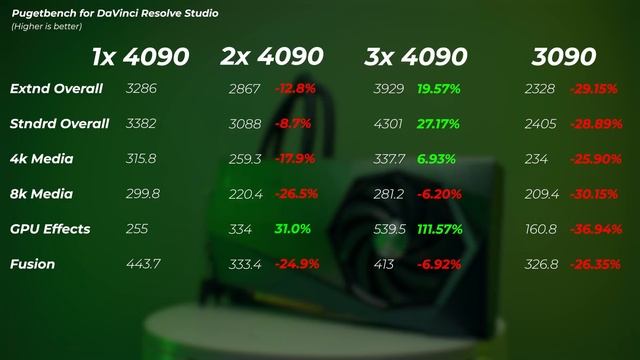ШОКИРУЮЩИЕ РЕЗУЛЬТАТЫ! Стоит ли использовать три графических процессора? RTX 4090 смотреть онлайн