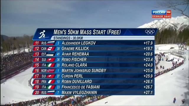Лыжные гонки Мужчины Масс старт 50 км Марафон XXII Зимние Олимпийские Игры 2014 в Сочи 23 02 2014 смотреть онлайн
