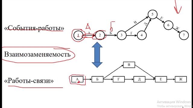 Презентация на тему "Сетевой график «работы-связи». Программа "Microsoft Project" смотреть онлайн