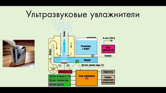 Умный увлажнитель воздуха